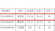 北电2024研究生招生简章上戏公布：金世佳考博拟录取黄晓明落榜